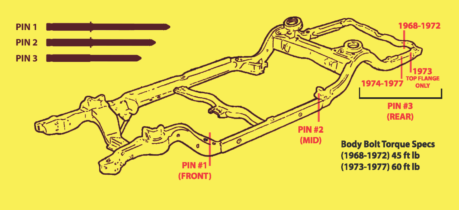 1968 - 1977 GM "A" Body - Chassis / Body Alignment & Drop Guide Pins